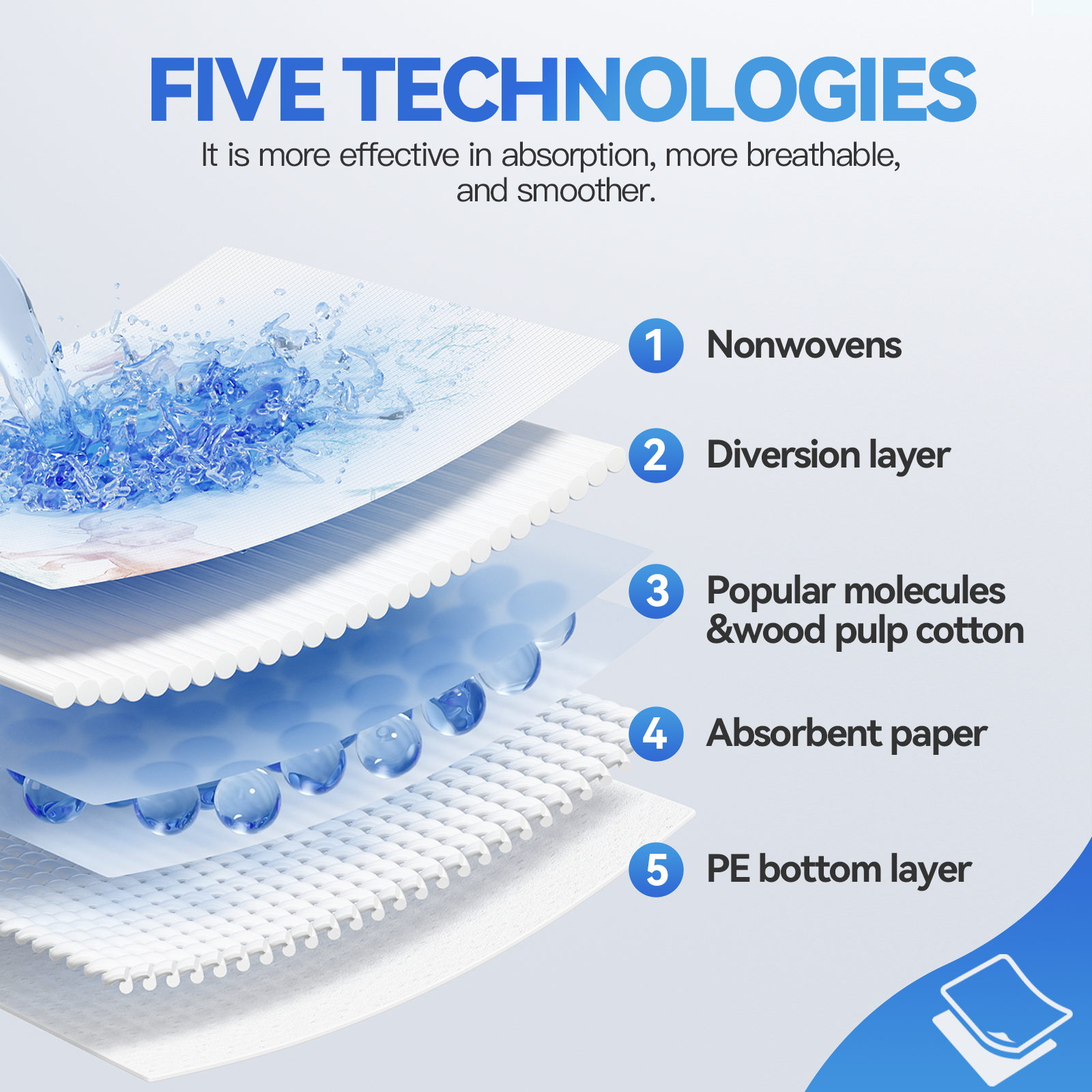 40 Pcs Adult Disposable Bed Underpads 60 X 90Cm - 03