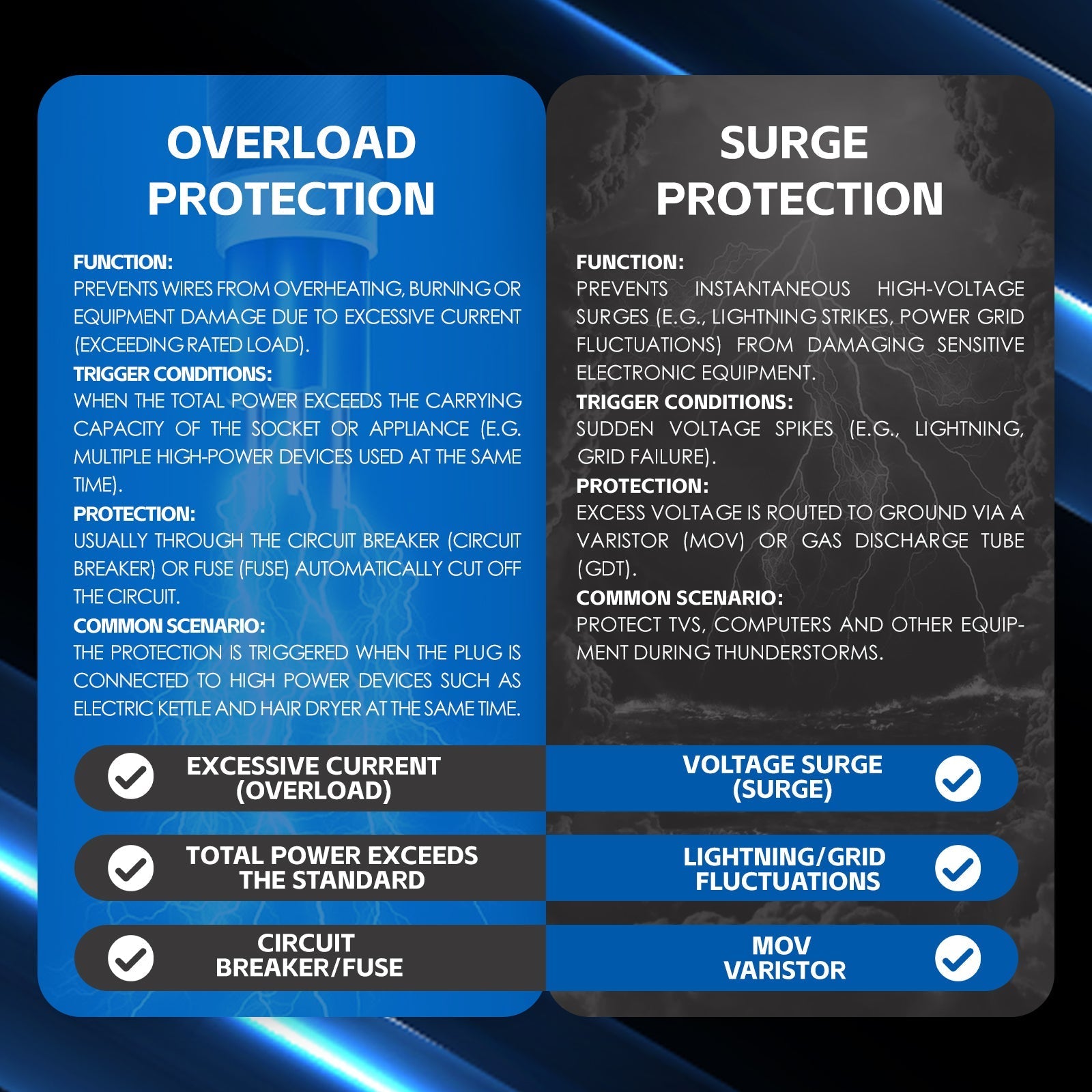 6 Outlet Power Board With Surge Protection 1M Lead Cable - 03