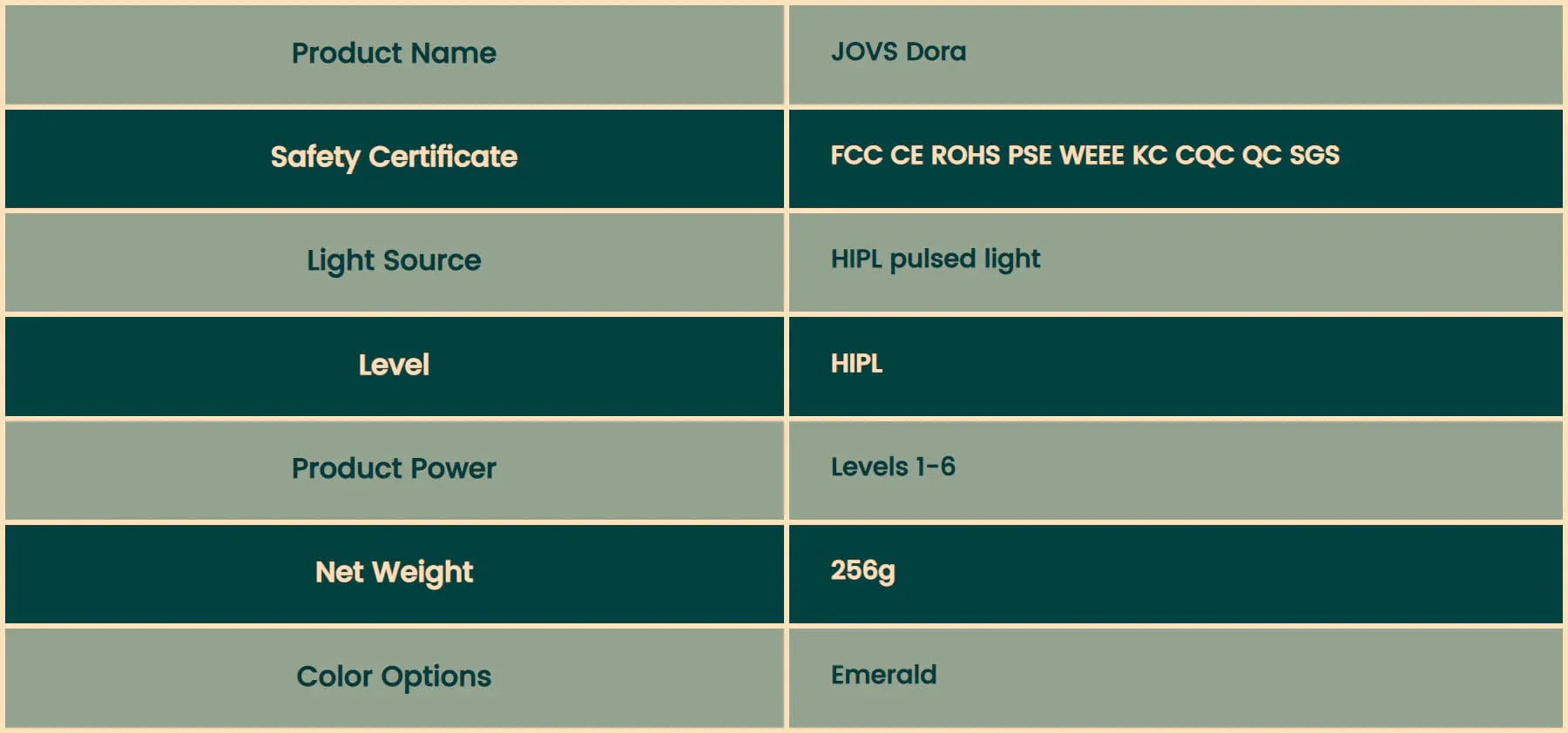 Jovs Dora Iplintense Pulsed Light Hair Removal Device - 09